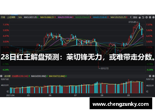 28日红王解盘预测：莱切锋无力，或难带走分数。